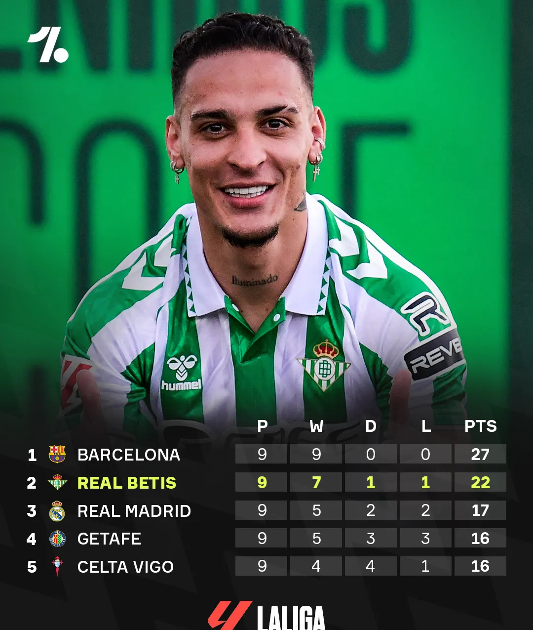 包含勒沃库森集结日外线爆发；志在足总杯名次提升；话题不断；细节决定成败的词条