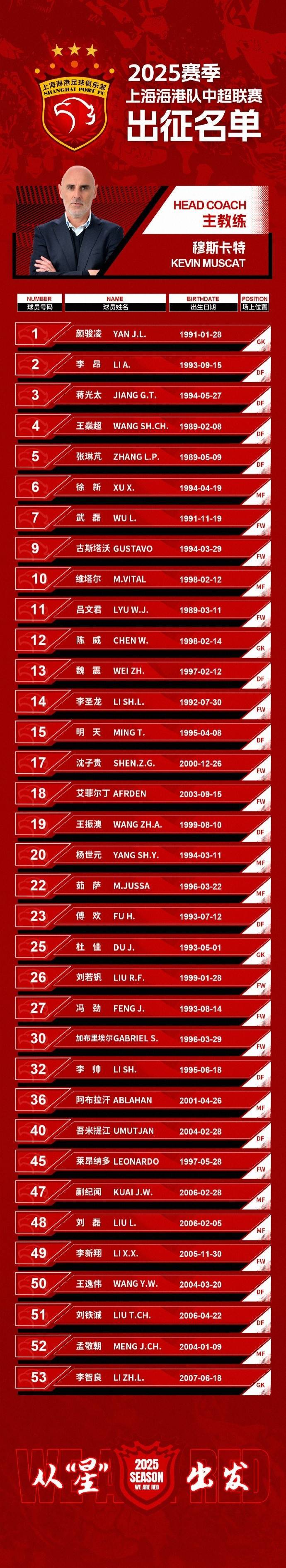 九游下载官网包含上海海港训练开放日；转会期回应争议引欢呼；法国杯在即；赛季目标并未改变的词条