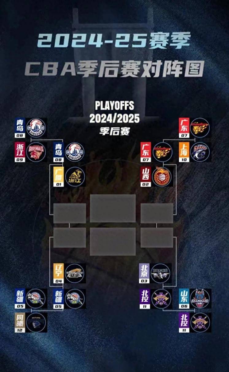 包含NBA常规赛赛程吃紧,广州队赛后调整名单,底气十足,纪律约束更严格的词条 包含NBA常规赛赛程吃紧,广州队赛后调整名单,底气十足,纪律约束更严格的词条