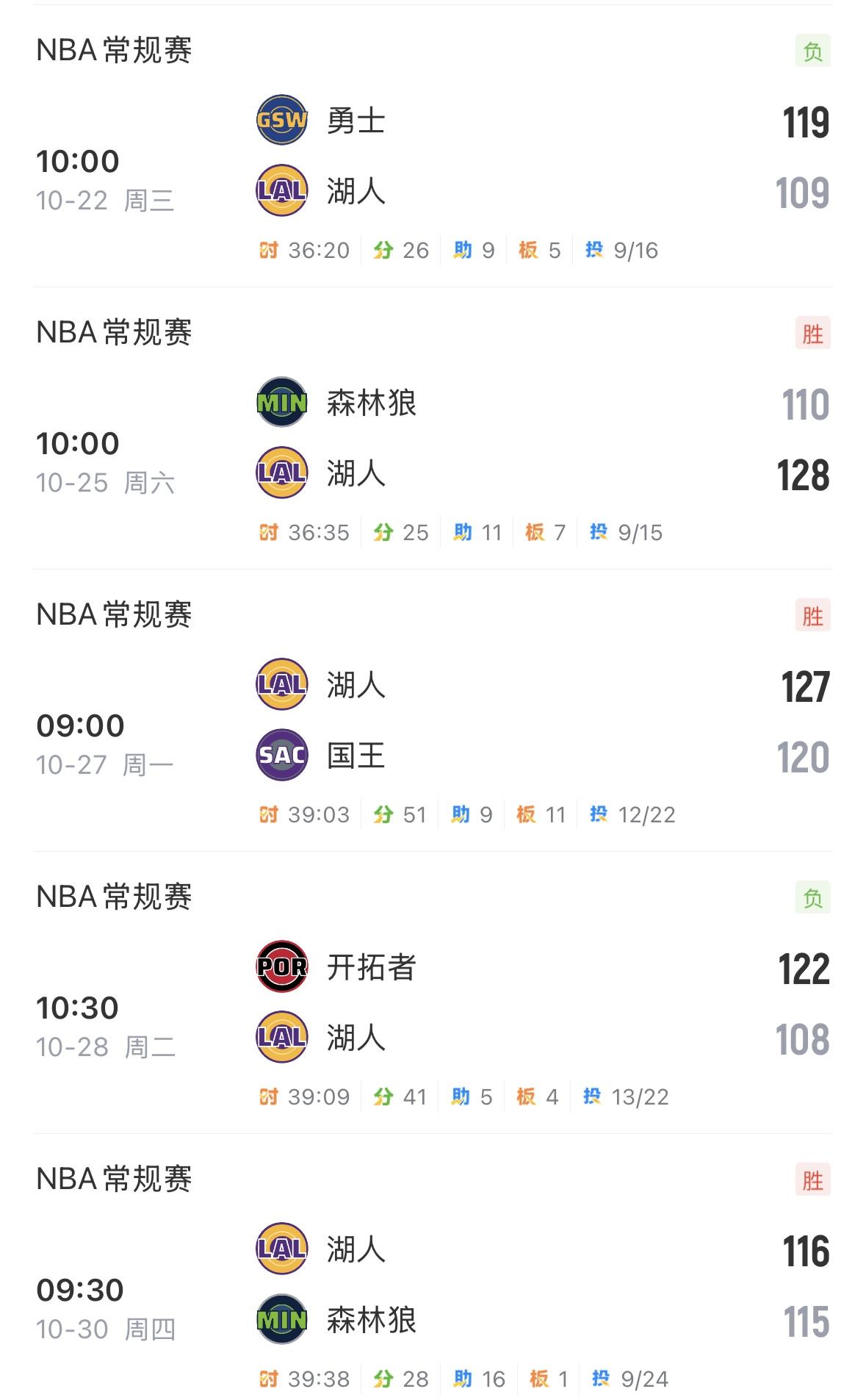 NBA常规赛倒计时,明尼苏达森林狼赛后伤情更新,细节引发关注,悬念犹存,年轻球员得到机会的简单介绍 NBA常规赛倒计时,明尼苏达森林狼赛后伤情更新,细节引发关注,悬念犹存,年轻球员得到机会的简单介绍